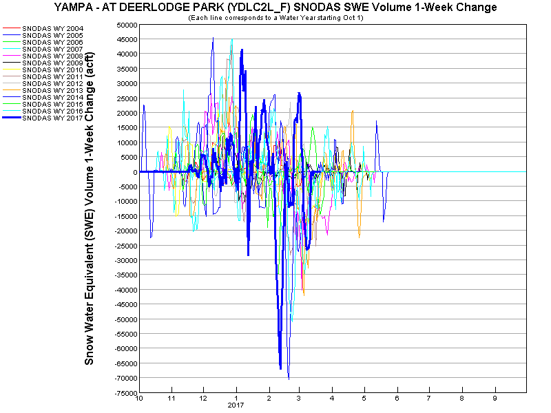 timeseries-changeInVolume