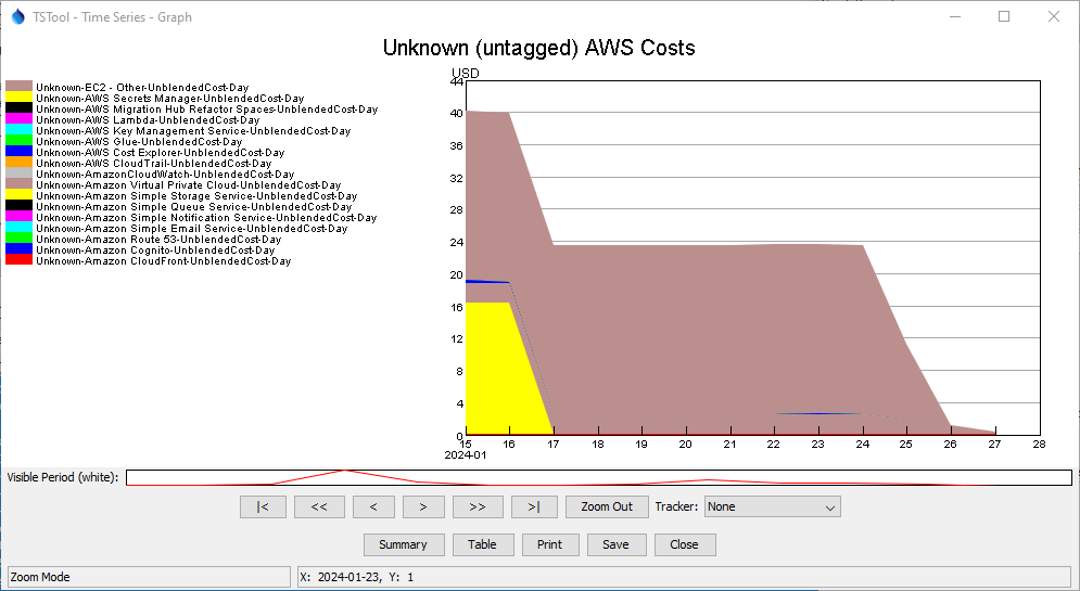 AwsBilling example graph